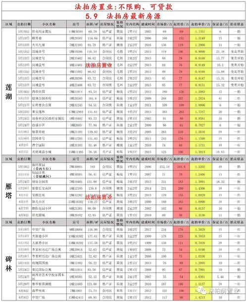 5月最新红装爆料,时尚潮流,尽在这一季的华丽蜕变